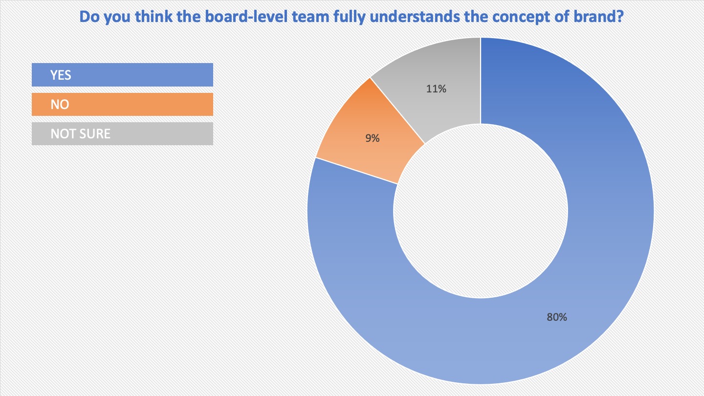 Brands2024 boardlevelbrand
