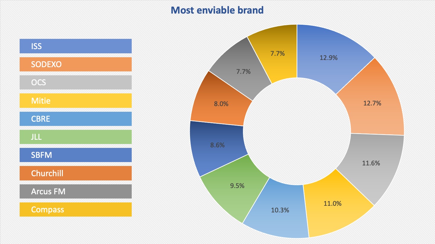 Brands2025