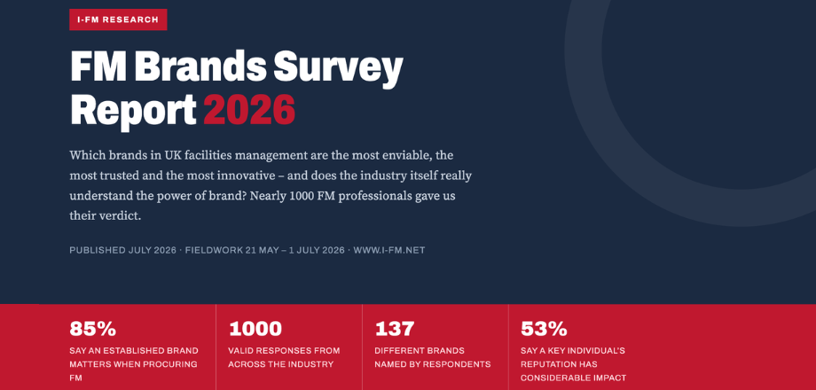 Brands Survey
